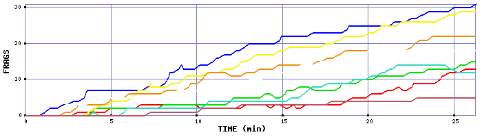 Frag Graph