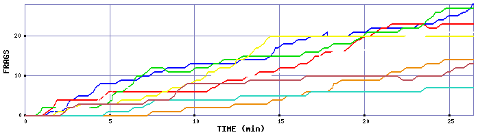 Frag Graph
