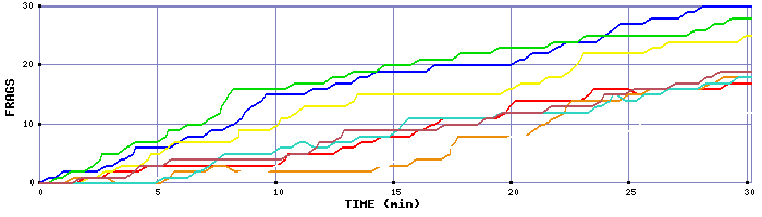 Frag Graph