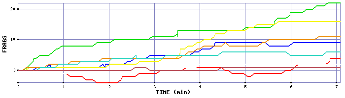 Frag Graph