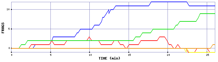 Frag Graph