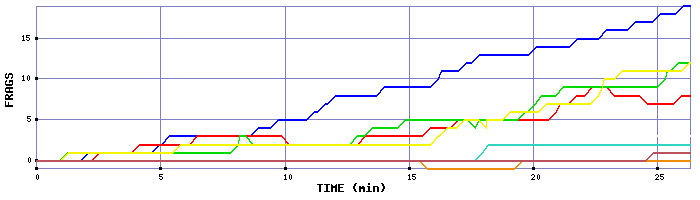 Frag Graph