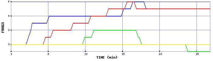 Frag Graph