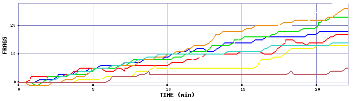 Frag Graph