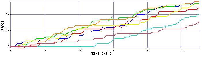Frag Graph