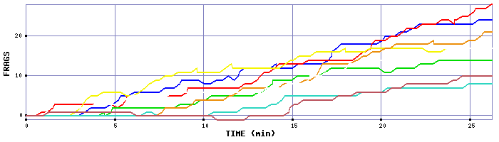 Frag Graph