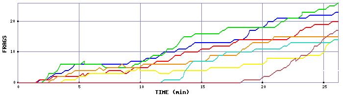 Frag Graph