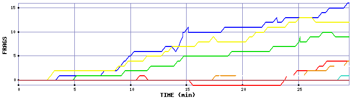 Frag Graph