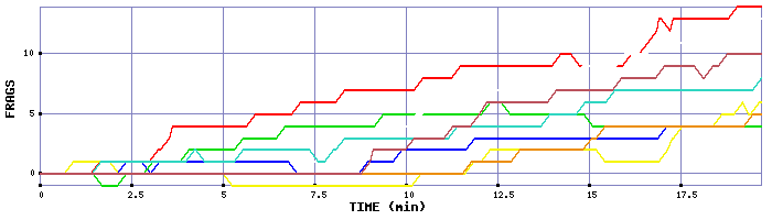 Frag Graph