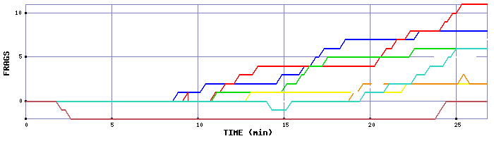 Frag Graph