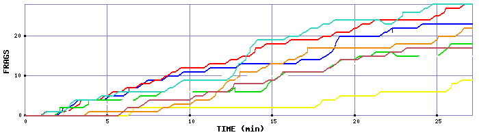 Frag Graph