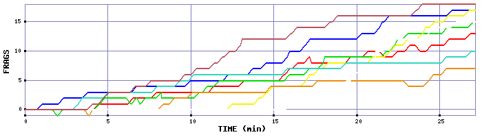 Frag Graph