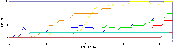 Frag Graph