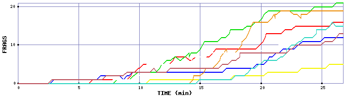 Frag Graph
