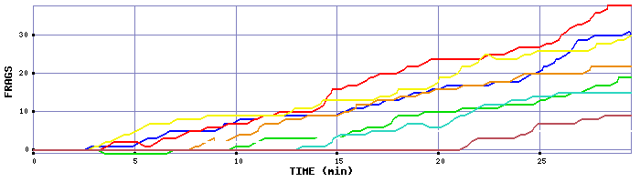 Frag Graph