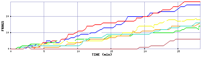 Frag Graph
