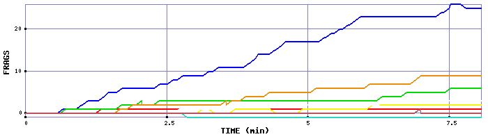Frag Graph