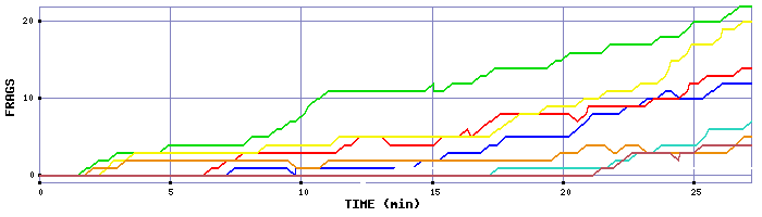 Frag Graph