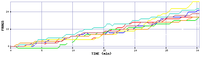 Frag Graph