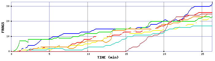 Frag Graph