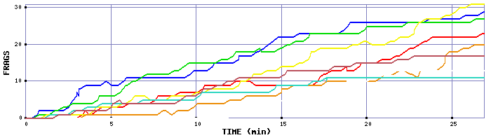 Frag Graph