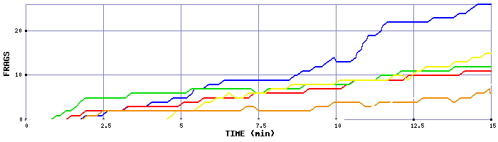 Frag Graph
