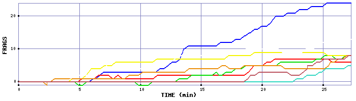 Frag Graph