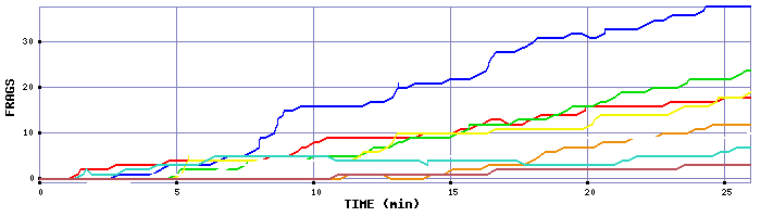 Frag Graph