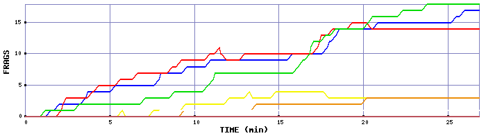 Frag Graph