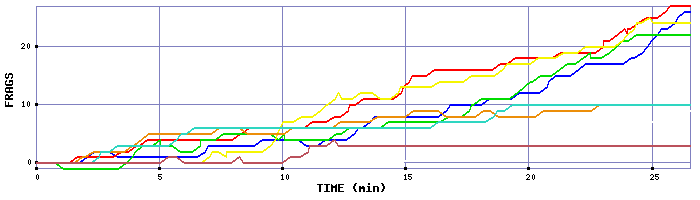 Frag Graph