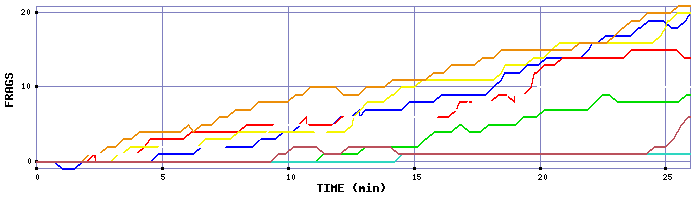 Frag Graph