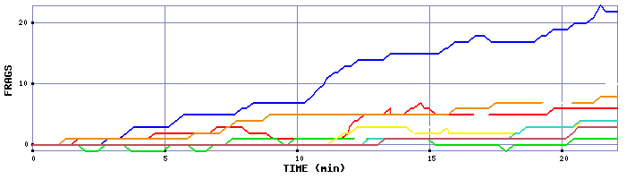 Frag Graph