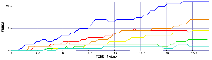 Frag Graph