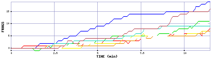 Frag Graph