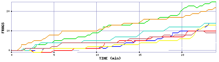 Frag Graph