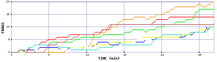 Frag Graph