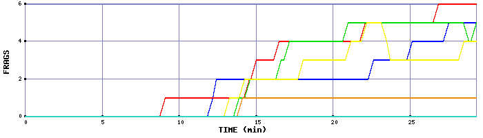 Frag Graph