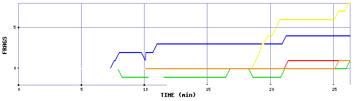 Frag Graph