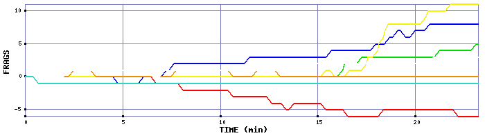 Frag Graph