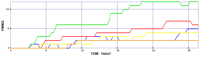 Frag Graph