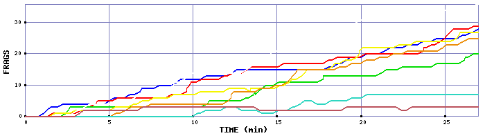 Frag Graph