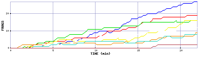 Frag Graph