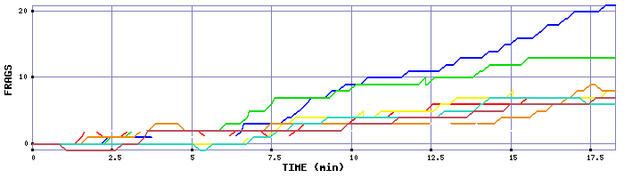 Frag Graph