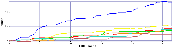 Frag Graph