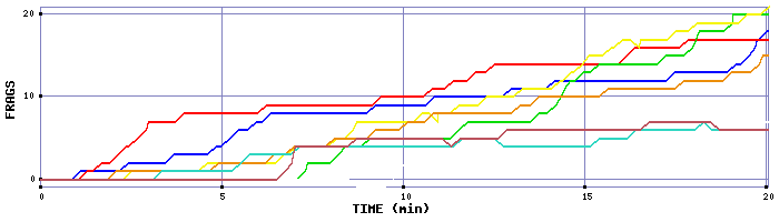 Frag Graph