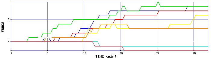 Frag Graph