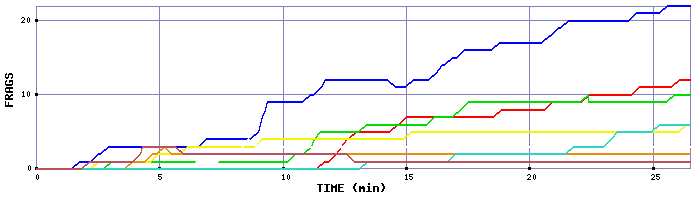 Frag Graph