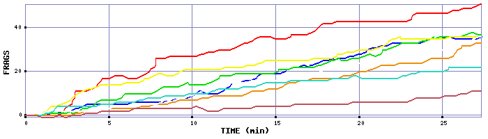 Frag Graph