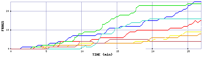 Frag Graph