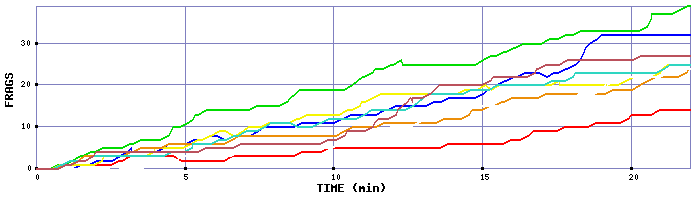 Frag Graph